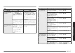 Preview for 101 page of Samsung NX60 83-00 Series User Manual