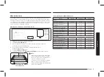 Предварительный просмотр 25 страницы Samsung NX60 85 S Series User Manual