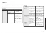 Preview for 163 page of Samsung NX60 87 Series User Manual