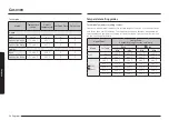 Предварительный просмотр 28 страницы Samsung NX60A6751SS User Manual