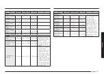 Предварительный просмотр 35 страницы Samsung NX60A6751SS User Manual