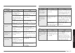 Предварительный просмотр 55 страницы Samsung NX60A6751SS User Manual