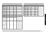 Предварительный просмотр 101 страницы Samsung NX60A6751SS User Manual