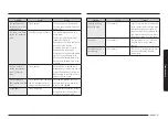 Preview for 47 page of Samsung NX60BG8315SSAA User Manual