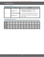 Preview for 56 page of Samsung NX60T8111S Service Manual