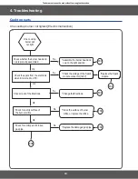 Preview for 74 page of Samsung NY58J9850WS Service Manual