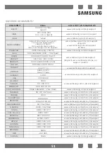 Preview for 51 page of Samsung NY90T5010SS User & Installation Manual