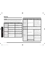 Предварительный просмотр 100 страницы Samsung NZ36K7570R SERIES User Manual