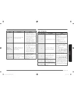 Предварительный просмотр 101 страницы Samsung NZ36K7570R SERIES User Manual