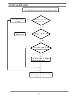 Preview for 25 page of Samsung NZ63F3NM1AB Service Manual