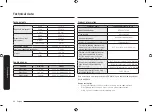 Preview for 28 page of Samsung NZ63R3727BK User Manual