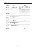 Preview for 16 page of Samsung nz64f3nm1ab Service Manual