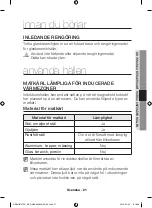 Preview for 21 page of Samsung NZ64H57 Series User Manual