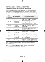 Preview for 152 page of Samsung NZ64H57 Series User Manual