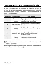 Preview for 342 page of Samsung NZ64M3NM1BB/OL User Manual