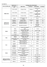 Preview for 80 page of Samsung NZ84T9747UK Installation Instruction Manual