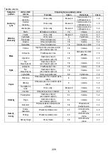 Preview for 226 page of Samsung NZ84T9747UK Installation Instruction Manual