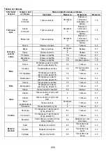 Preview for 260 page of Samsung NZ84T9747UK Installation Instruction Manual