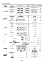 Preview for 343 page of Samsung NZ84T9747UK Installation Instruction Manual