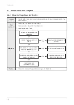 Предварительный просмотр 35 страницы Samsung Odyssey G7 LC27G7 T Series Service Manual