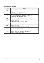 Предварительный просмотр 65 страницы Samsung Odyssey G7 LC27G7 T Series Service Manual