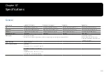 Предварительный просмотр 48 страницы Samsung Odyssey S49AG954NP User Manual