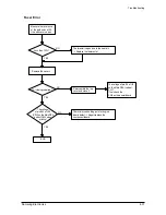 Preview for 68 page of Samsung Office Master SCX-5312F Service Manual