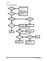 Preview for 69 page of Samsung Office Master SCX-5312F Service Manual