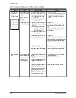 Preview for 73 page of Samsung Office Master SCX-5312F Service Manual