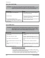 Preview for 77 page of Samsung Office Master SCX-5312F Service Manual