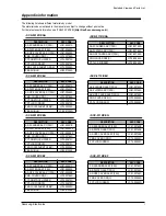 Preview for 78 page of Samsung Office Master SCX-5312F Service Manual