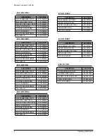 Preview for 79 page of Samsung Office Master SCX-5312F Service Manual