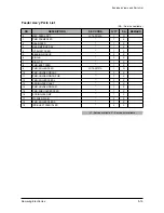 Preview for 98 page of Samsung Office Master SCX-5312F Service Manual