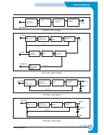 Preview for 146 page of Samsung Office Master SCX-5312F Service Manual