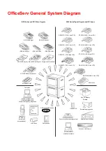 Preview for 6 page of Samsung Office Serv 500 General Description Manual