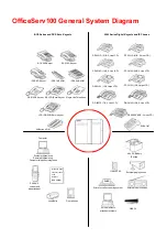 Предварительный просмотр 6 страницы Samsung OFFICESERV 100 Series General Description Manual