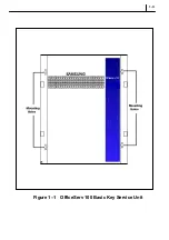 Preview for 11 page of Samsung OFFICESERV 100 Series General Description Manual