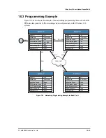 Предварительный просмотр 107 страницы Samsung OFFICESERV 100 Series Installation Manual