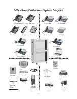 Preview for 5 page of Samsung OFFICESERV 500 Series General Description Manual