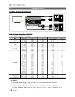 Preview for 114 page of Samsung OFFICESERV 500 Series User Manual