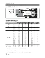 Preview for 12 page of Samsung OfficeServ 7000 Series User Manual