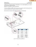 Предварительный просмотр 32 страницы Samsung OfficeServ 7200-S Installation Manual