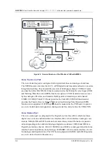 Preview for 16 page of Samsung OfficeServ 7200 System Description