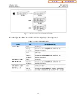 Предварительный просмотр 19 страницы Samsung OfficeServ 7400 Technical Manual