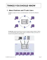 Preview for 2 page of Samsung OFFICESERV ITP-5014D User Manual