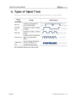 Preview for 17 page of Samsung OFFICESERV ITP-5014D User Manual