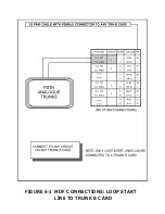 Preview for 75 page of Samsung OfficeServ500 Installation Manual