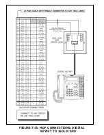 Preview for 88 page of Samsung OfficeServ500 Installation Manual