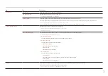 Предварительный просмотр 72 страницы Samsung OH46B-S User Manual