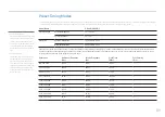 Предварительный просмотр 89 страницы Samsung OH46B-S User Manual